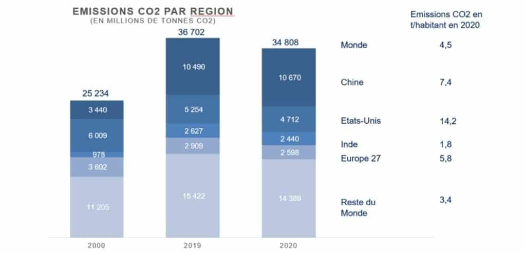 CO2-emissions